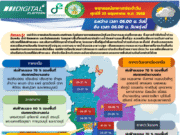 กรมอุตุฯ เตือน 63 จังหวัด เจอฝนถล่ม พื้นที่สีแดงหนักสุด