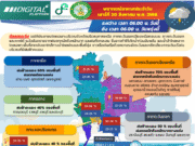 ประกาศแล้ว! 24 ชม.ข้างหน้า รายชื่อ 20 จังหวัด ระวังฝนถล่มหนัก น้ำท่วมฉับพลัน