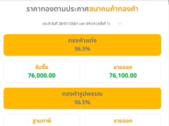 ราคาทองวันนี้ 28 มกราคม 2569 สูงสุดเป็นประวัติการณ์ครั้งใหม่…ดูเพิ่มเติม!!