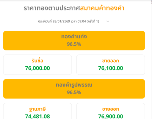 ราคาทองวันนี้ 28 มกราคม 2569 สูงสุดเป็นประวัติการณ์ครั้งใหม่…ดูเพิ่มเติม!!